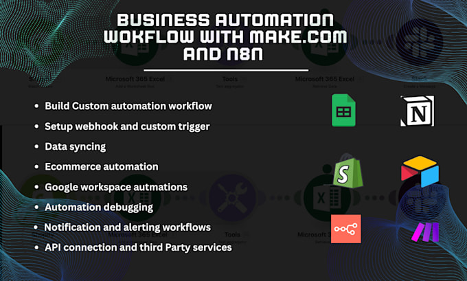 do make automation n8n workflow automation ai agent for your business