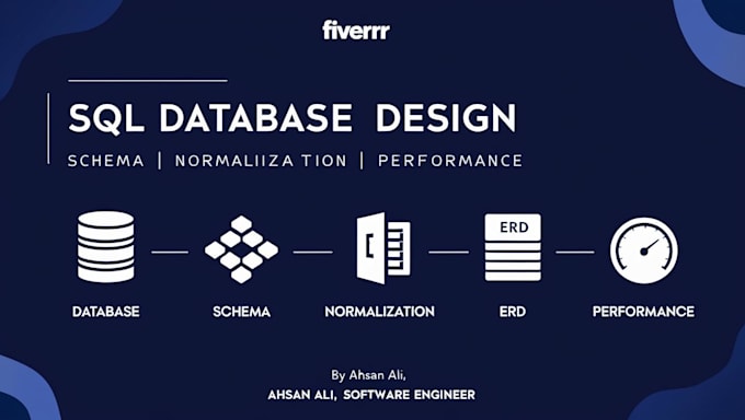 Design and develop optimized sql database with schema, normalization ...