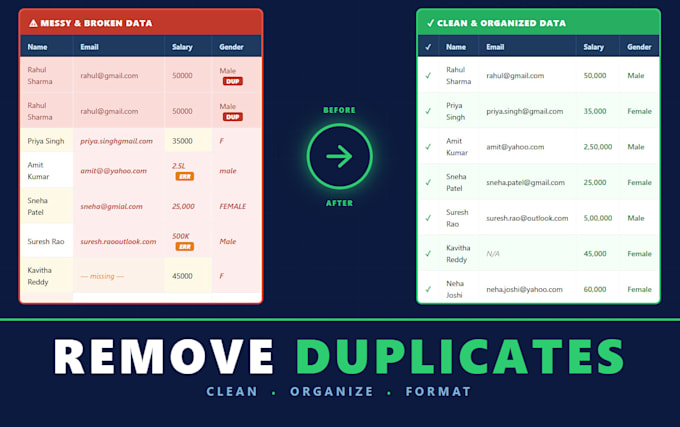 remove duplicates clean and organize messy excel or CSV data