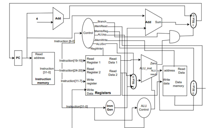 build digital system design, computer architecture modules, and datapath