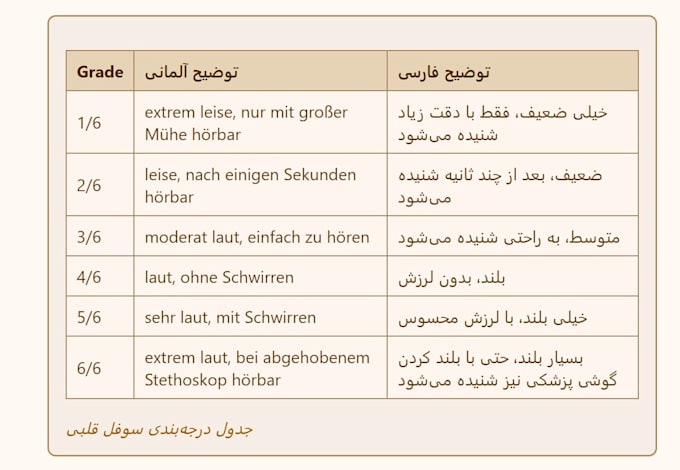 provide accurate medical translations