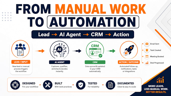 build custom ai agents and ai automation for your business