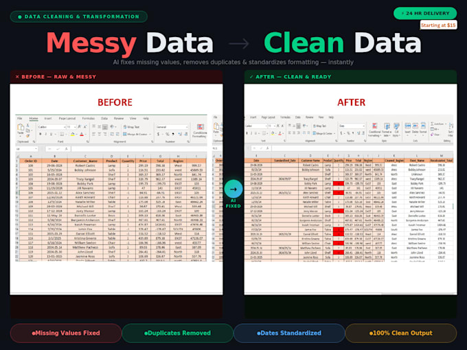 clean your messy CSV or excel data using ai automation