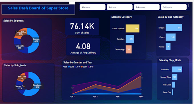 create interactive excel dashboards and google sheets