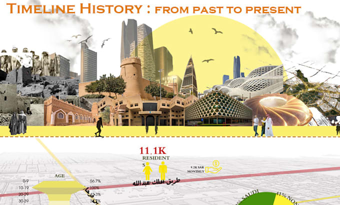 do architectural story board or poster