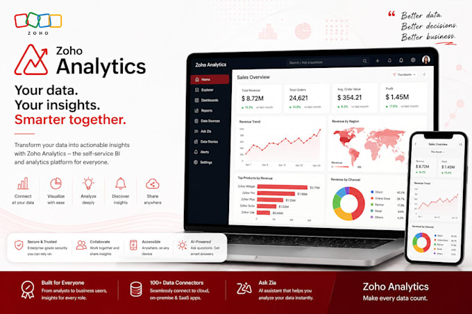 provide setup and licenses for zoho analytics, projects, desk