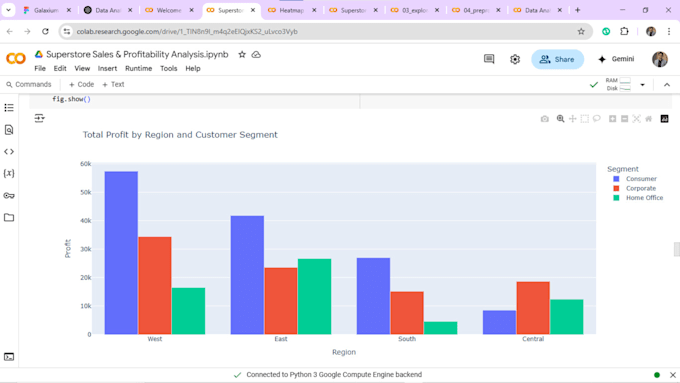 Do google collab, matlab, and machine learning projects in python