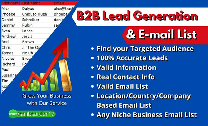 generate qualified b2b leads using linkedin outreach
