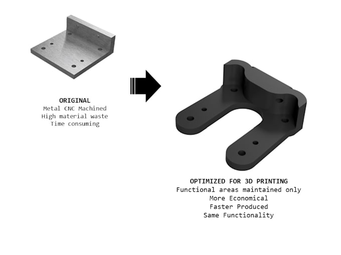 design components for additive manufacturing  3d printing