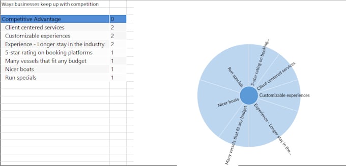 do thematic analysis, nvivo coding, maxqda, and focus group analysis
