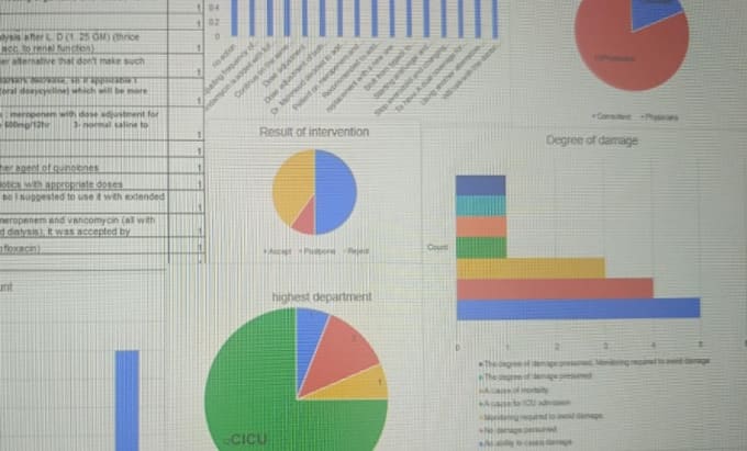 make attractive dynamic dashboard