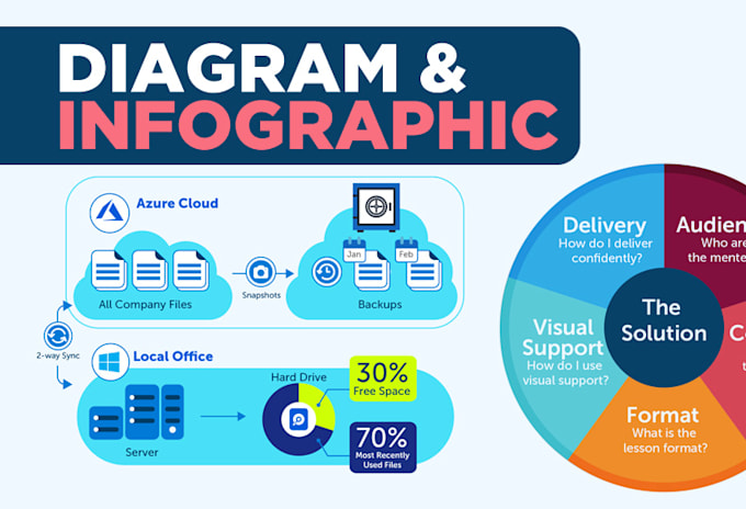 turn diagram sketch into a beautiful infographic