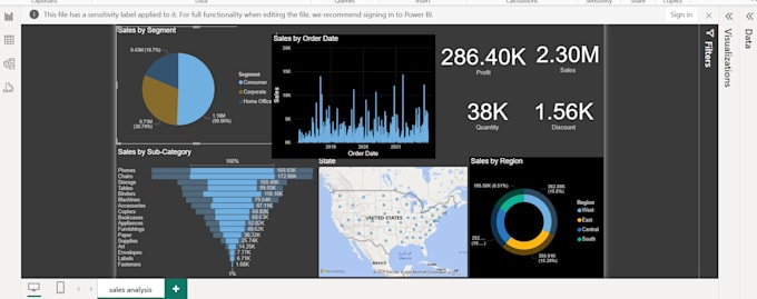 build professional power bi dashboard and data analysis reports