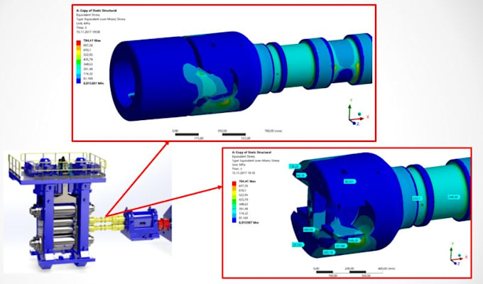 provide expert fea cfd analysis with ansys, abaqus