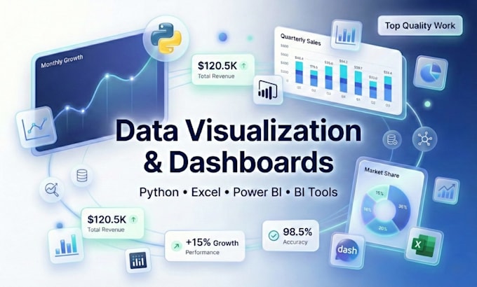 create data visualization, dashboard , python, excel, power bi