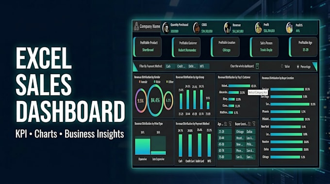 build excel dashboard with KPI, charts, and sales data analysis