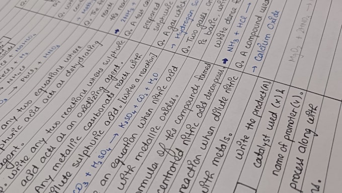 convert your typed text into neat digital handwritten notes