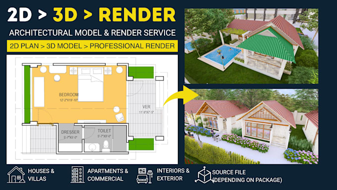 build the model and render it