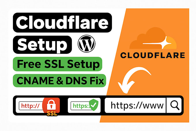 configure cloudflare CDN,optimize page caching, SSL and resolve any website