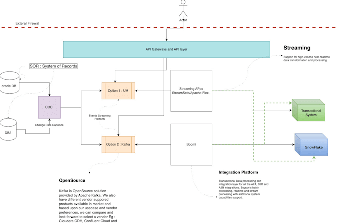 build scalable API integrations using boomi