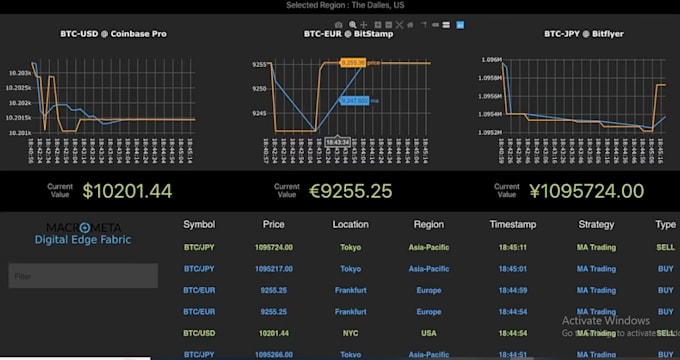 build profitable trading bot for ninjatrader 8, tradingview, thinkorswim