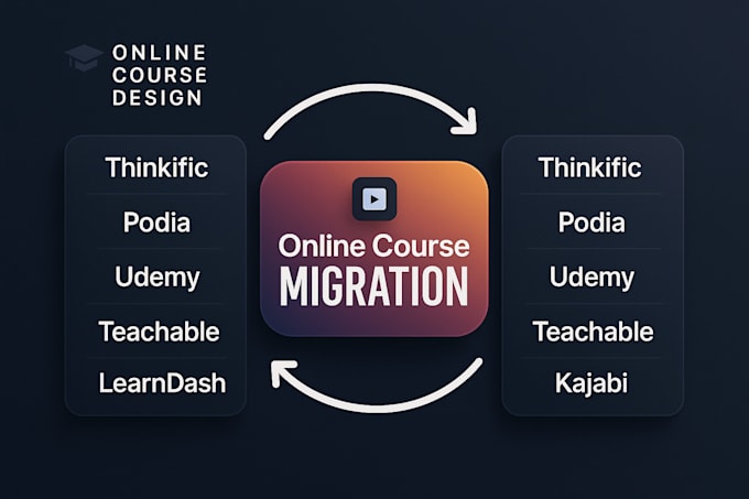 transfer migrate online course from podia kajabi thinkific teachable squarespace