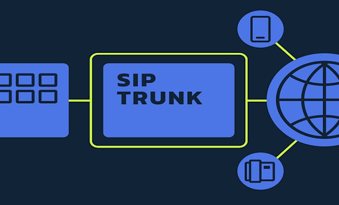 setup p1 auto dialer, ivr, call center, sip trumk, sms gateway provider
