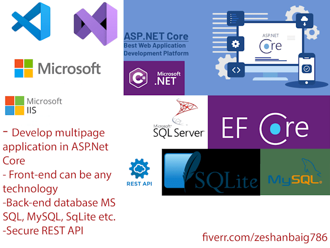 develop asp dot net mvc websites in c sharp visual studio
