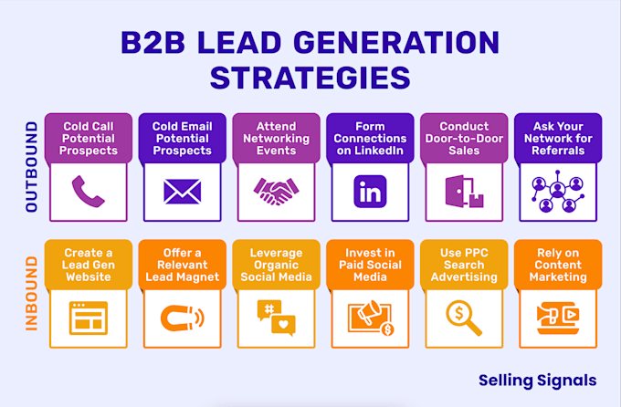 do targeted b2b lead generation, linkedin leads and email leads list building
