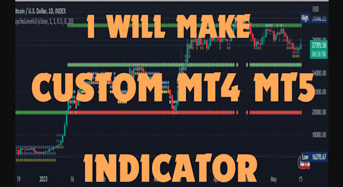 Code an mt4 indicator or expert advisor bot on any indicator by ...
