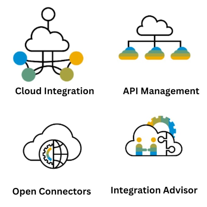 design sap btp cloud integration landscapes and iflows