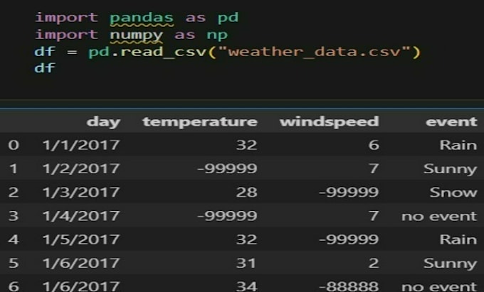 clean and analyze your data using python, pandas, and excel