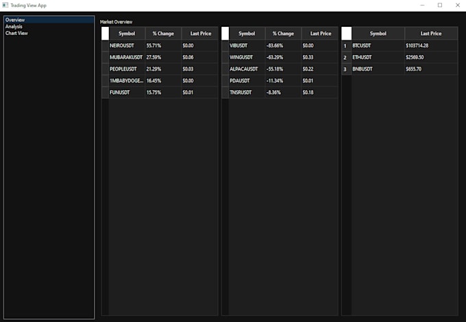 deliver a real time binance crypto trading dashboard in python