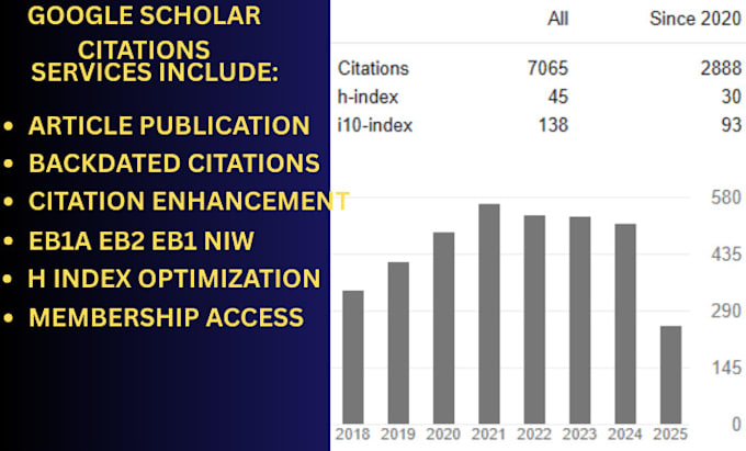 GOOGLE SCHOLAR CITATIONS H INDEX visual data 6