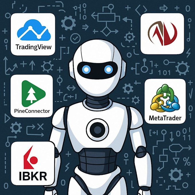 automate strategy tradingview using traderspost, n8n, capitalise, pineconnector