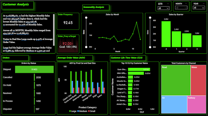 Build interactive power bi dashboards to transform your data into ...