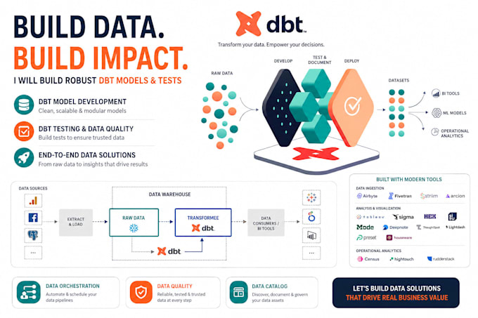 build, optimize, and test dbt models for your data warehouse