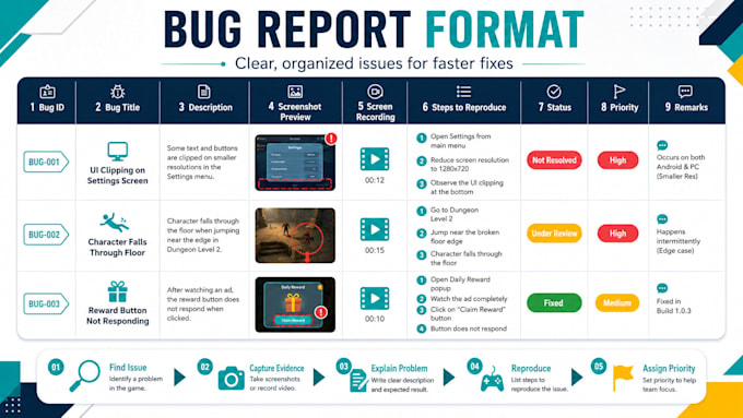 be your expert game tester with developer insight