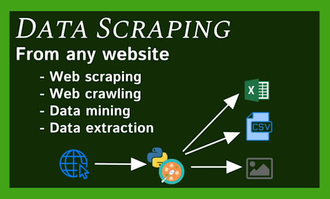 do python web scraping, data scraping, data extraction