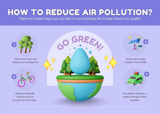 design professional environmental flyers, posters, cards