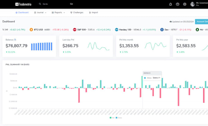 build custom integrated trading journal and real time analytics dashboard
