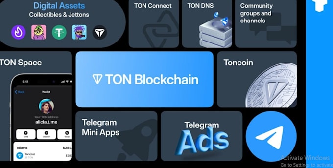 do telegram ads, fix ads review, fragment verify, fragment username, fragment