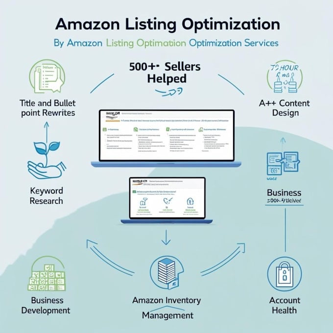 manage amazon listings and inventory in excel