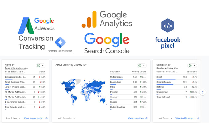 setup google analytics and ads conversion tracking