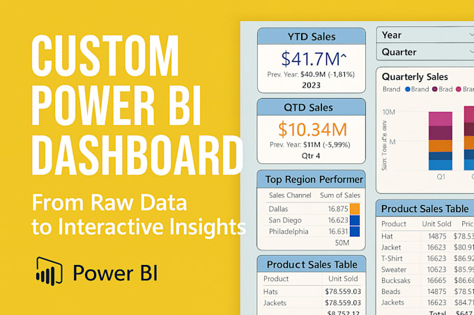 create interactive power bi reports