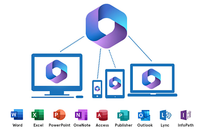 configure domain intune azure ad office 365 and handle migration task
