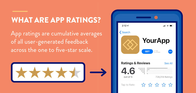 Qa testing and review website and app with ui ux and functionality ...