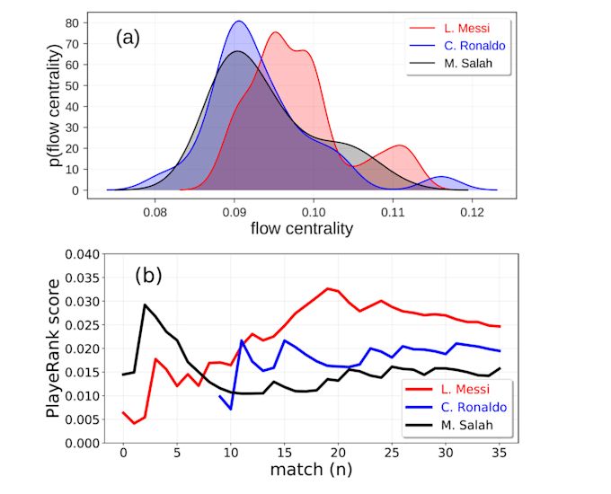 do data analytics in python, r programming, power bi, excel