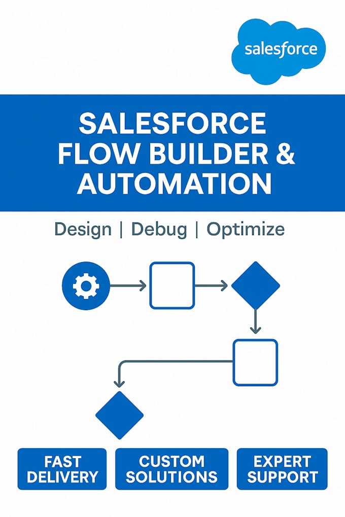 build salesforce solutions using apex, triggers, lwc, and declarative tools
