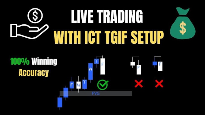 teach day trading model and ict concepts for you